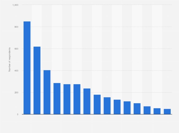 Statistic: Most common face-to-face legal services received in the United Kingdom (UK) in 2024
