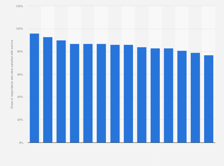 Statistic: Share of legal services users satisfied with service received in the United Kingdom (UK) in 2024