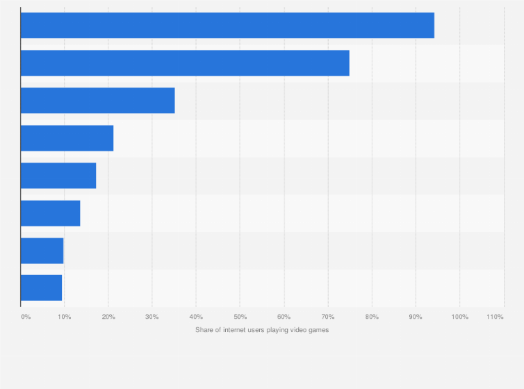Statistic: Preferred devices of internet users who play video games in India as of 3rd quarter 2024