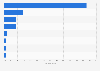 Power generation mix in the Philippines in 2023, by fuel type
