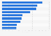 Biggest threat in digital space in Poland in 2024, by area