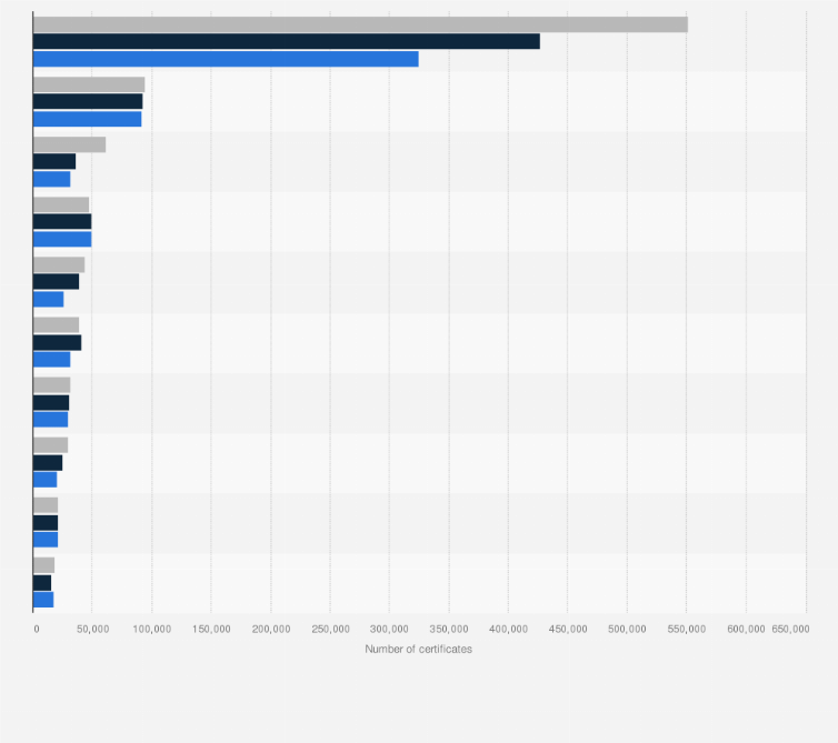 Statistic: Countries with the highest number of valid ISO 9001 certificates worldwide from 2020 to 2023