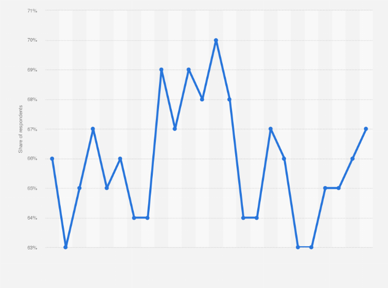 Statistic: Monthly share of people who are worried about unemployment and jobs in South Africa from 2022 to 2024