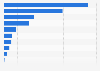 Value of financial assets of the general government in Japan in 2024, by type (in billion Japanese yen)