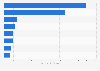 Leading merchandise exports from Taiwan in 2024, by product (in billion U.S. dollars)