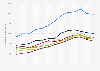 Average sales price of houses in selected cities in Germany from 2012 to 2023 (in euros per square meter)