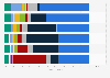 Main reasons for committing suicide in South Korea in 2022, by age group
