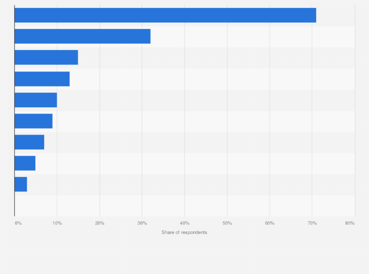 Statistic: Of the following list of sources of information about developments in science and technology, please choose the two main sources that you use (watch, read, or listen) the most?