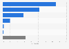Share of petroleum refinery products produced in the Philippines as of year-to-date December 2023, by type