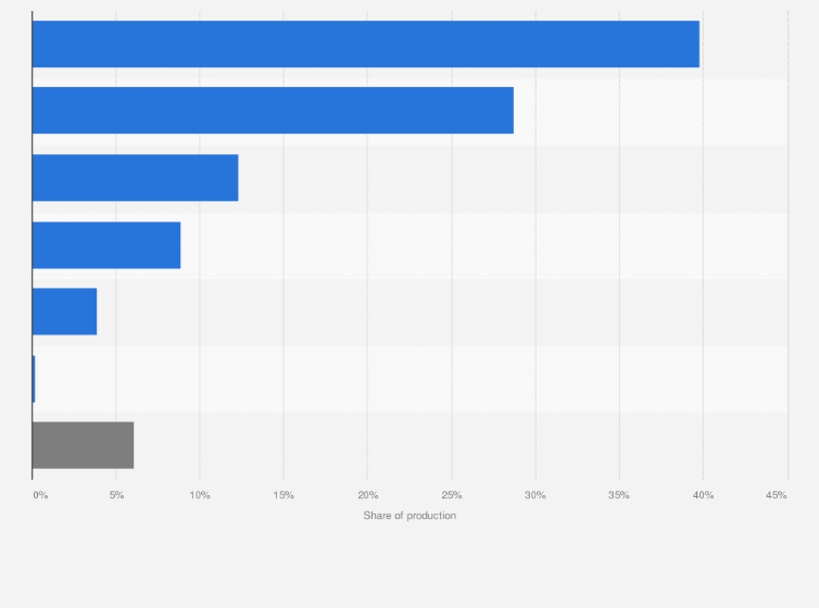 Statistic: Share of the total demand of finished petroleum products in the Philippines as of year-to-date December 2023, by type