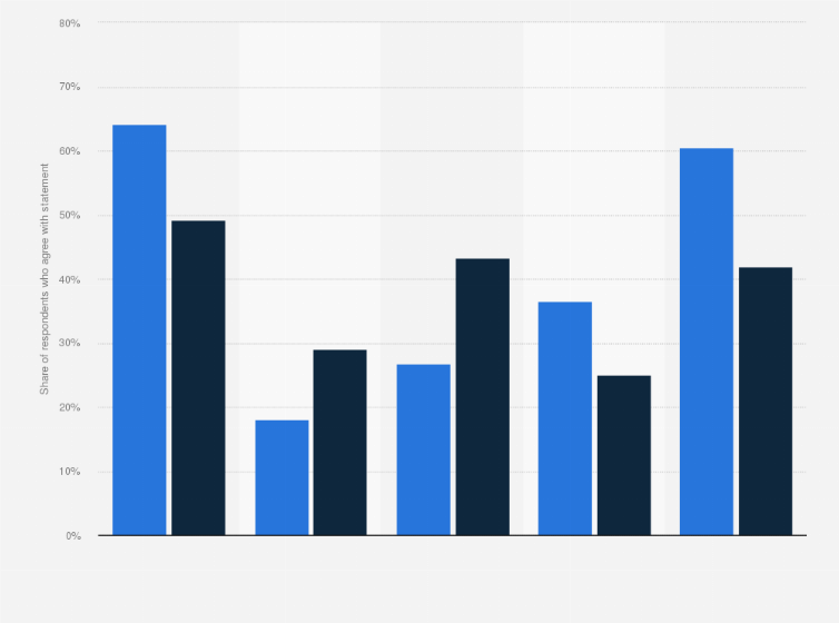 Statistic: High school students' attitudes towards reading in Iceland in 2018, by gender
