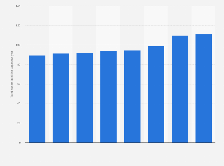 Statistic: Total assets of K&O Energy Group Inc. from 2016 to 2023 (in billion Japanese yen)