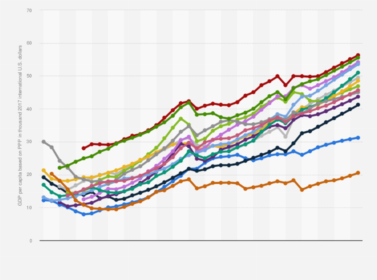 Statistic: Gross domestic product (GDP) per capita based on purchasing-power-parity (PPP) in Central and Eastern Europe (CEE) from 1990 to 2029, by country (in 1,000 2017 international U.S. dollars)