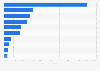 Total public expenditure in Italy in 2023, by spending function (in million euros)