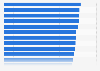 Customer satisfaction scores of water companies in the United Kingdom 2024
