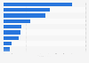 Volume of wastewater treated daily by water utilities in the United Kingdom in financial year 2023, by select company (in billion liters)