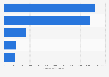 Gross power generation of renewable energy power plants in the Philippines in 2023, by type (in gigawatt-hours)