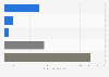 Renewable energy generation in the Philippines in 2023, by source (in terawatt-hours)