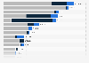 Countries with the highest value of sustainable bonds issued worldwide in 2023, by category (in million U.S. dollars)
