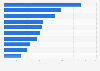 Total assets of major real estate developers in Indonesia in 2023 (in trillion Indonesian rupiah)