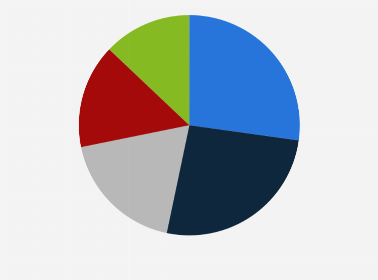 Statistic: Market share of property and casualty (P&C) insurance businesses based on net premiums written in Japan in fiscal year 2019