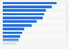 Number of people employed in Israel in 2023, by industry (in 1,000s)
