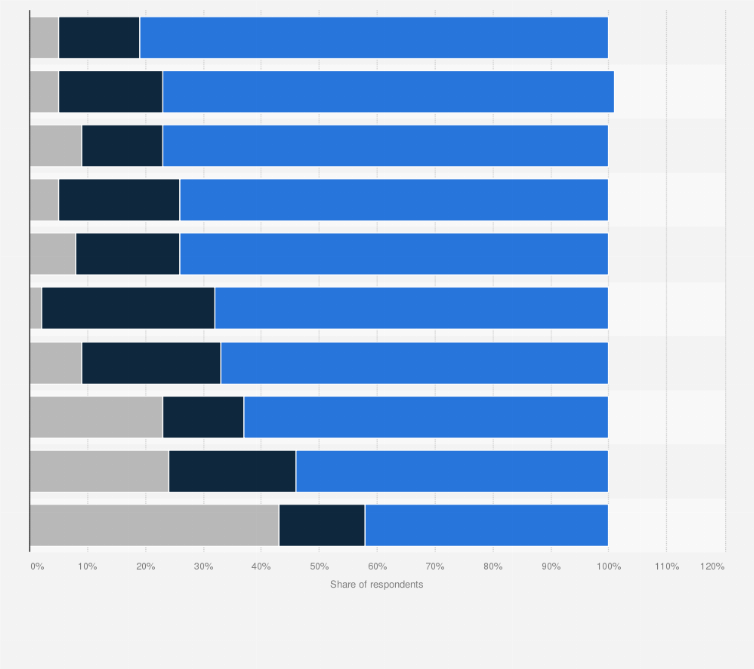 Statistic: Experience of selected countries with additive manufacturing technology in 2019