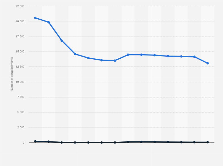 Statistic: Number of primary schools in Poland from 1990 to 2024