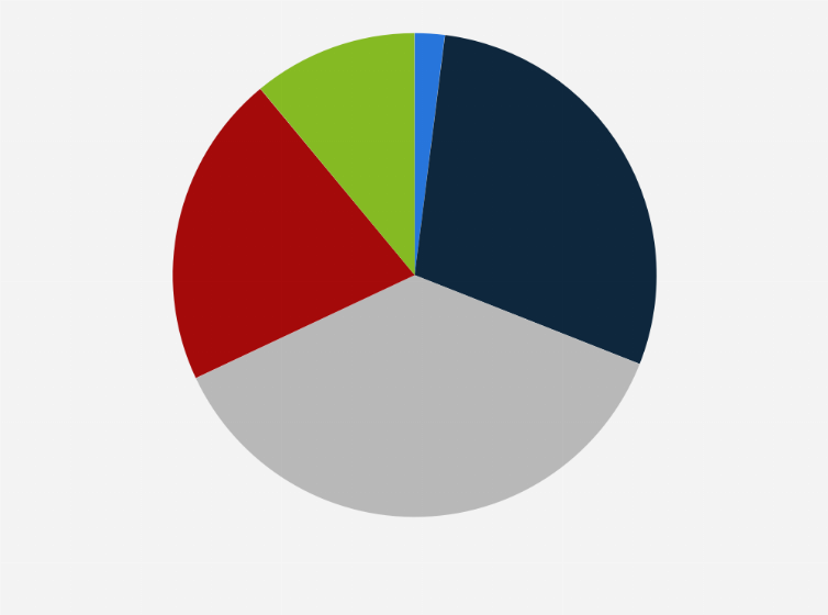 Statistic: Share of Peloton users worldwide in in 2023, by age 