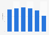 Share of native advertising in the online advertising market in Poland from 2019 to 1st half 2024