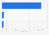 Most trending online keywords for fashion on Google in Sweden in 2023, by search volume 