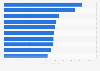 Leading League of Legends (LoL) eSports player from China as of April 15, 2025, by prize money earned (in 1,000 U.S. dollars)