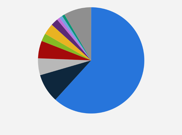 Statistic: Bitcoin (BTC), Ethereum (ETH) dominance - their market cap relative to the market cap of all other cryptocurrencies in the world - on March 21, 2025