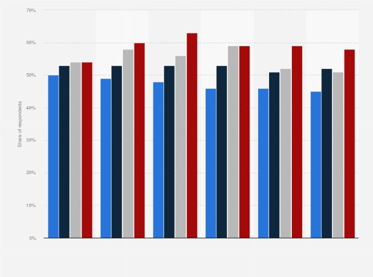 Statistic: Places where consumers would like to see more secondhand or reconditioned products in Europe in 2021, by country