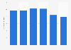 Number of households that are supposed to own a house in Indonesia from 2010 to 2023 (in millions)