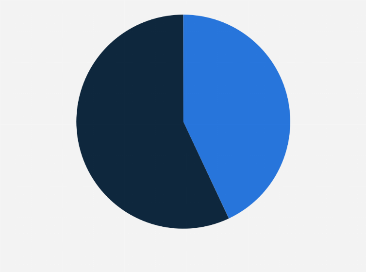 Statistic: Market share of Android and iOS app stores in China in March 2022, based on number of available apps