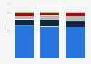 Share of European travelers planning to take an overnight trip in Europe in the next six months as of June 2024, September 2024, and March 2025, by purpose