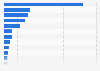 Production volume of industrial minerals in Africa as of 2022, by country (in 1,000 metric tons)