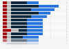 Share of respondents who identify with LGB+ sexual orientations in 2023, by country