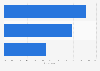 Support for LGBT+ people's equality worldwide as of 2024