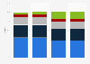 Leading international and domestic payment card companies in Israel 2019-2022, by market share