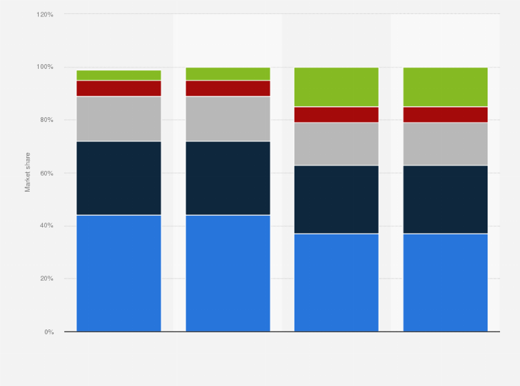 Statistic: Leading international and domestic payment card companies in Israel 2019-2022, by market share