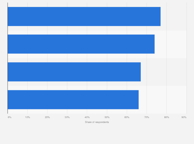 Statistic: Leading usages of e-wallets among users in Vietnam as of October 2021
