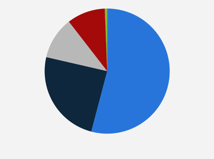 Statistic: Share of advertising expenditure in Belarus in 2023, by medium