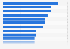 Countries with the highest disaster risk worldwide in 2024
