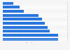 Countries with the lowest disaster risk worldwide in 2024