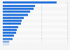 Total number of medals earned at the Tokyo 2020 Paralympic Summer Games in Japan, by country