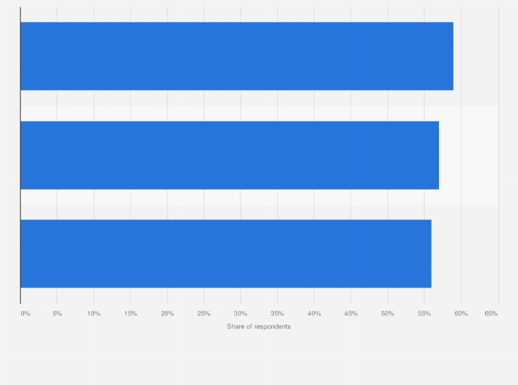 Statistic: Reasons for choosing to use MoMo over other e-wallets among users in Vietnam as of October 2021