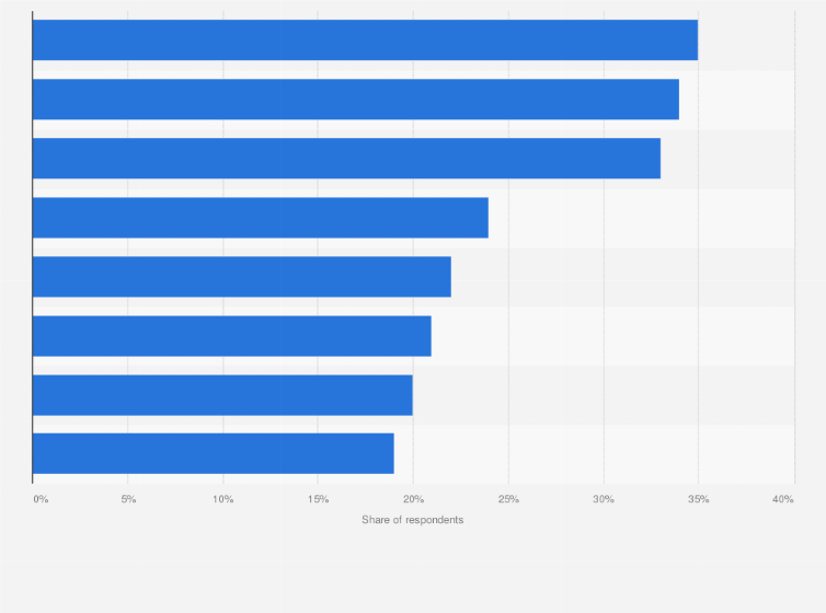 Statistic: Most important hygiene regulations for NFL fans to return to live sporting events in the United States as of June 2021
