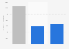 Value of online retail in Hong Kong in 2024, by type of retail outlet (in million Hong Kong dollars)